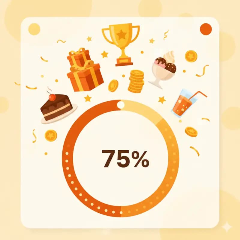 Récompenses de fidélité intégrées